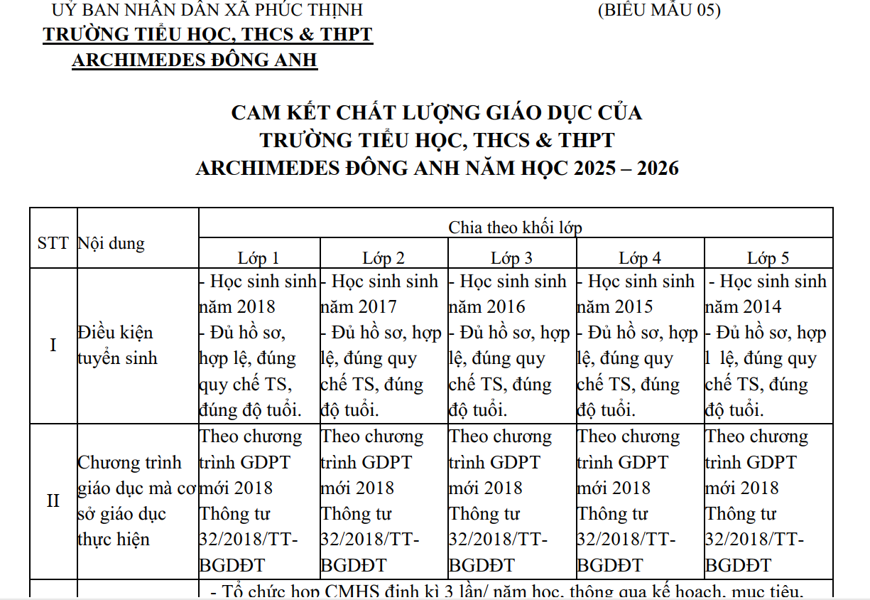 [Biểu mẫu] Cam kết chất lượng giáo dục của Trường Tiểu học, THCS & THPT Archimedes Đông Anh