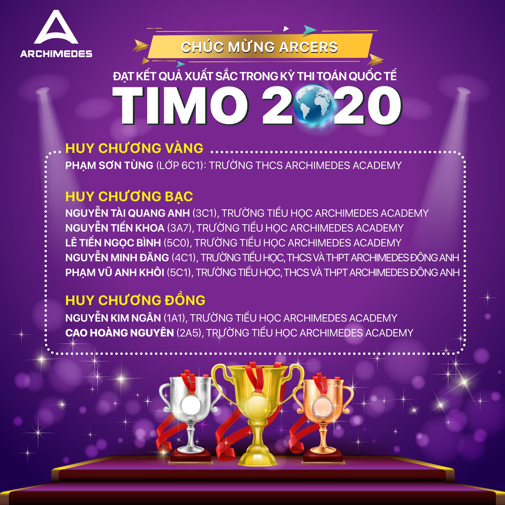 Tin vui từ kỳ thi Olympic Toán Quốc tế TIMO 2020